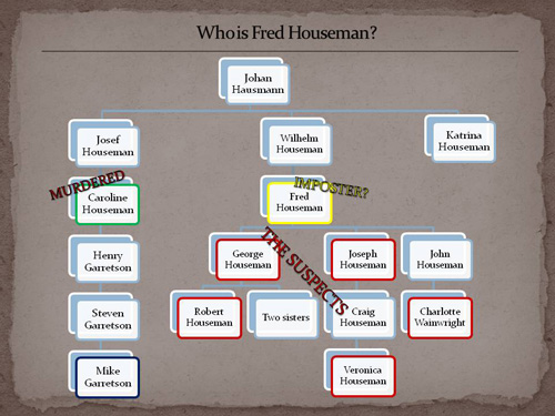 Caroline Garretson Family Tree